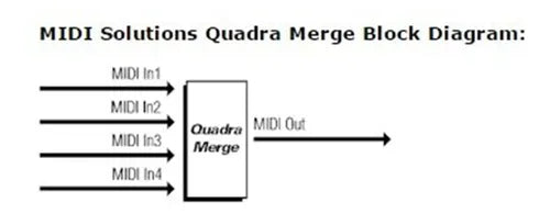 Midi Solutions Quadra Merge