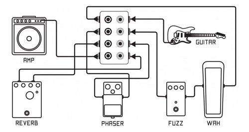 Boredbrain Music Terminal V2 Patchbay Hub