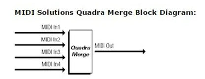 Midi Solutions Quadra Merge