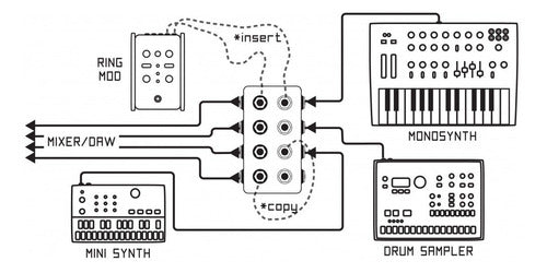 Boredbrain Music Terminal V2 Patchbay Hub