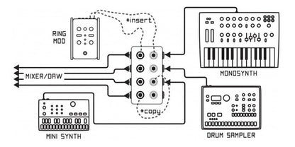 Boredbrain Music Terminal V2 Patchbay Hub