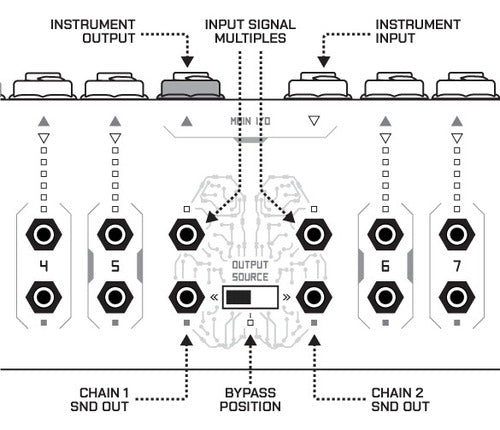 Boredbrain Music Patchulator Pro Patchbay 10 Canales Pro Fx