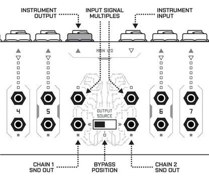 Boredbrain Music Patchulator Pro Patchbay 10 Canales Pro Fx