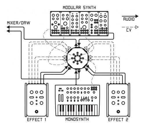 Boredbrain Music Patchulator V2 Patchbay
