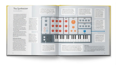 Bjooks Mike Metlay Synth Gems 1 Libro